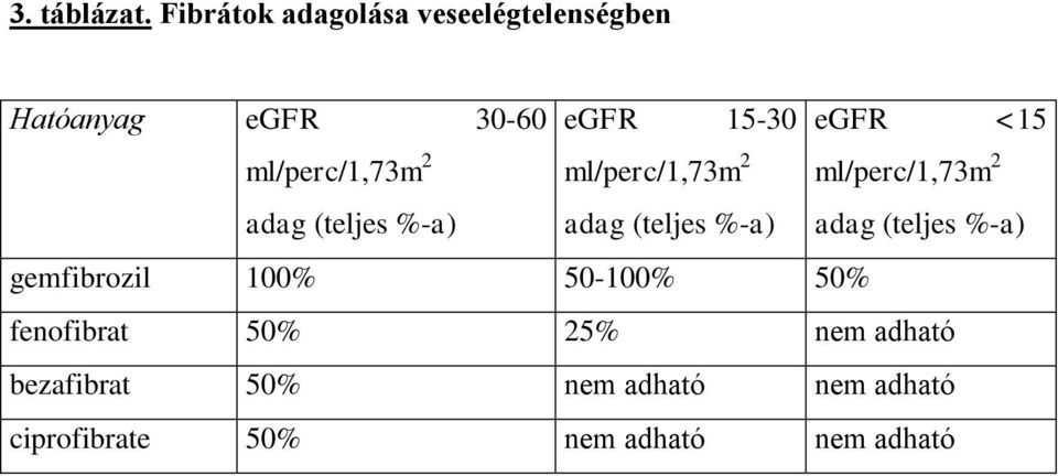 ml/perc/1,73m 2 adag (teljes %-a) ml/perc/1,73m 2 adag (teljes %-a) ml/perc/1,73m