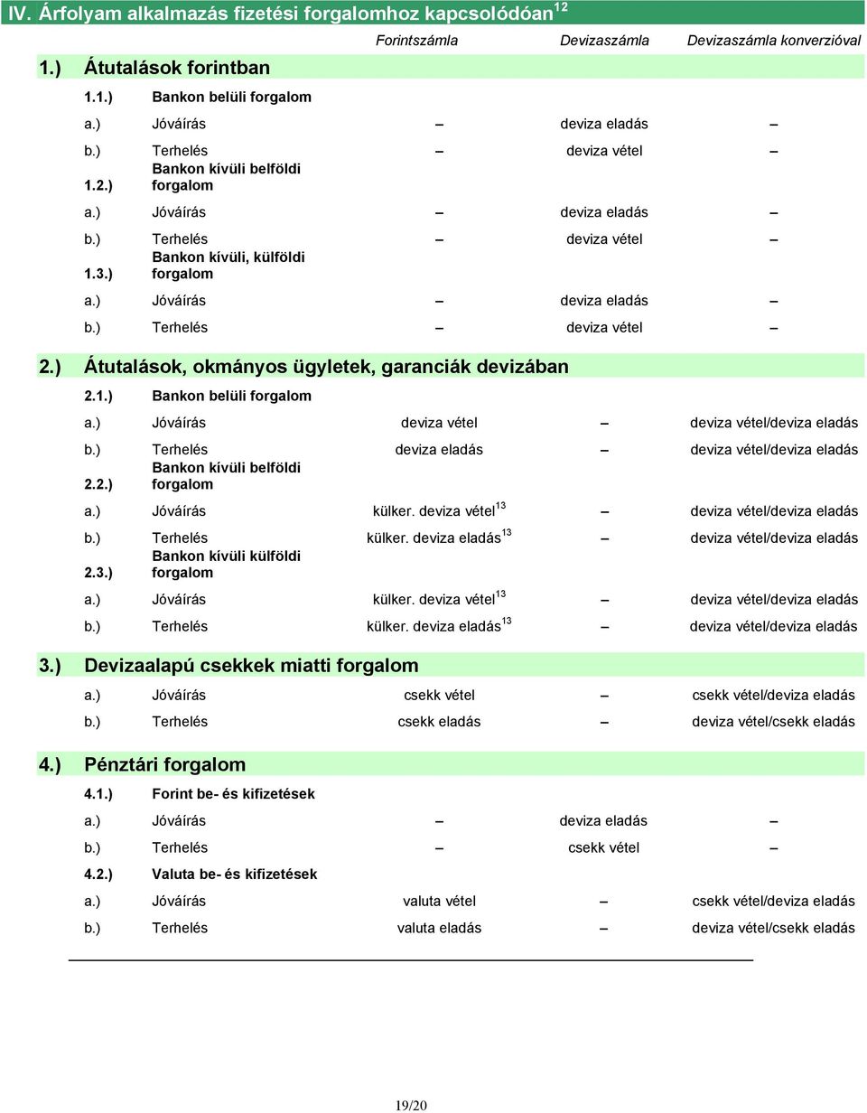 ) Átutalások, okmányos ügyletek, garanciák devizában 2.1.) Bankon belüli forgalom Jóváírás deviza vétel deviza vétel/deviza eladás Terhelés deviza eladás deviza vétel/deviza eladás 2.2.) Bankon kívüli belföldi forgalom Jóváírás külker.