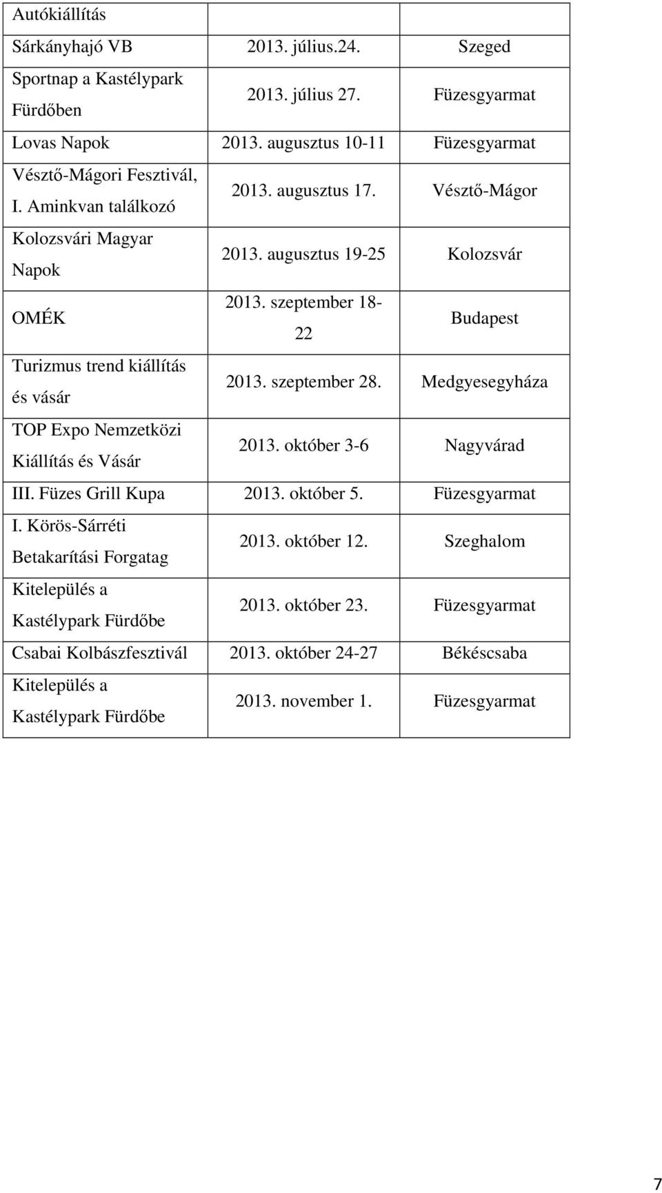 szeptember 28. Medgyesegyháza TOP Expo Nemzetközi Kiállítás és Vásár 2013. október 3-6 Nagyvárad III. Füzes Grill Kupa 2013. október 5. Füzesgyarmat I. Körös-Sárréti Betakarítási Forgatag 2013.