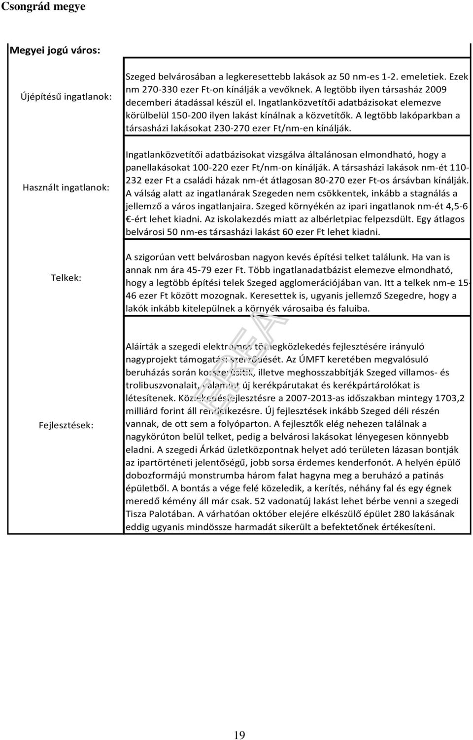 Ingatlanközvetítői adatbázisokat elemezve körülbelül 150-200 ilyen lakást kínálnak a közvetítők. A legtöbb lakóparkban a társasházi lakásokat 230-270 ezer Ft/nm-en kínálják.