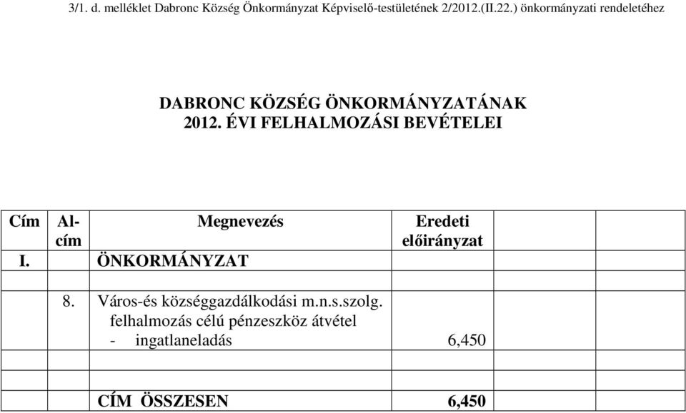 ÉVI FELHALOZÁSI BEVÉELEI Cím Al- egnevezés cím I. ÖNKORÁNYZA Eredeti elıirányzat 8.