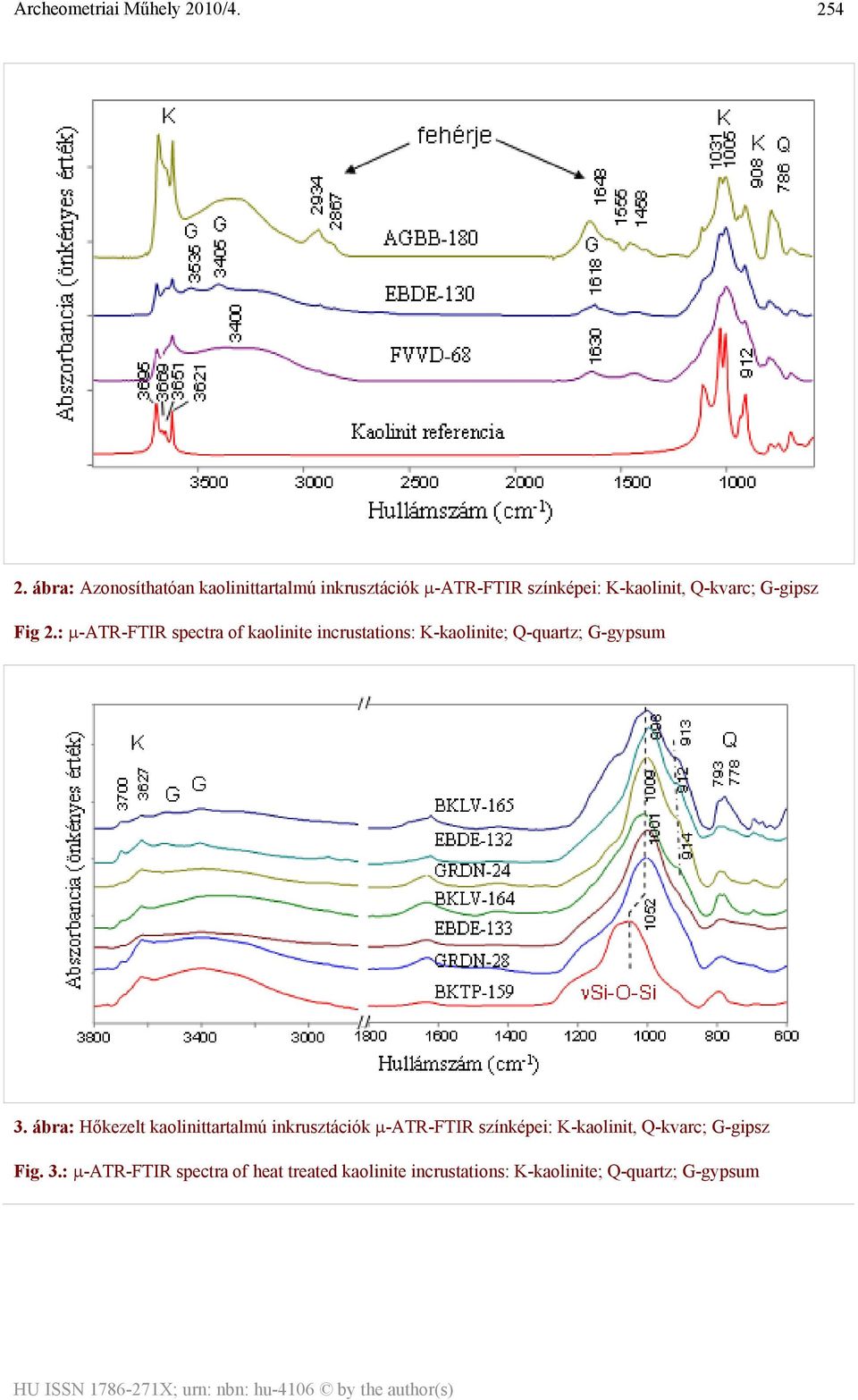 G-gipsz Fig 2.: μ-atr-ftir spectra of kaolinite incrustations: K-kaolinite; Q-quartz; G-gypsum 3.
