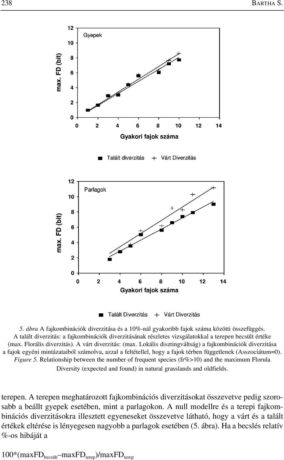 Lokális disztingváltság) a fajkombinációk diverzitása a fajok egyéni mintázataiból számolva, azzal a feltétellel, hogy a fajok térben függetlenek (Asszociátum=0). Figure 5.