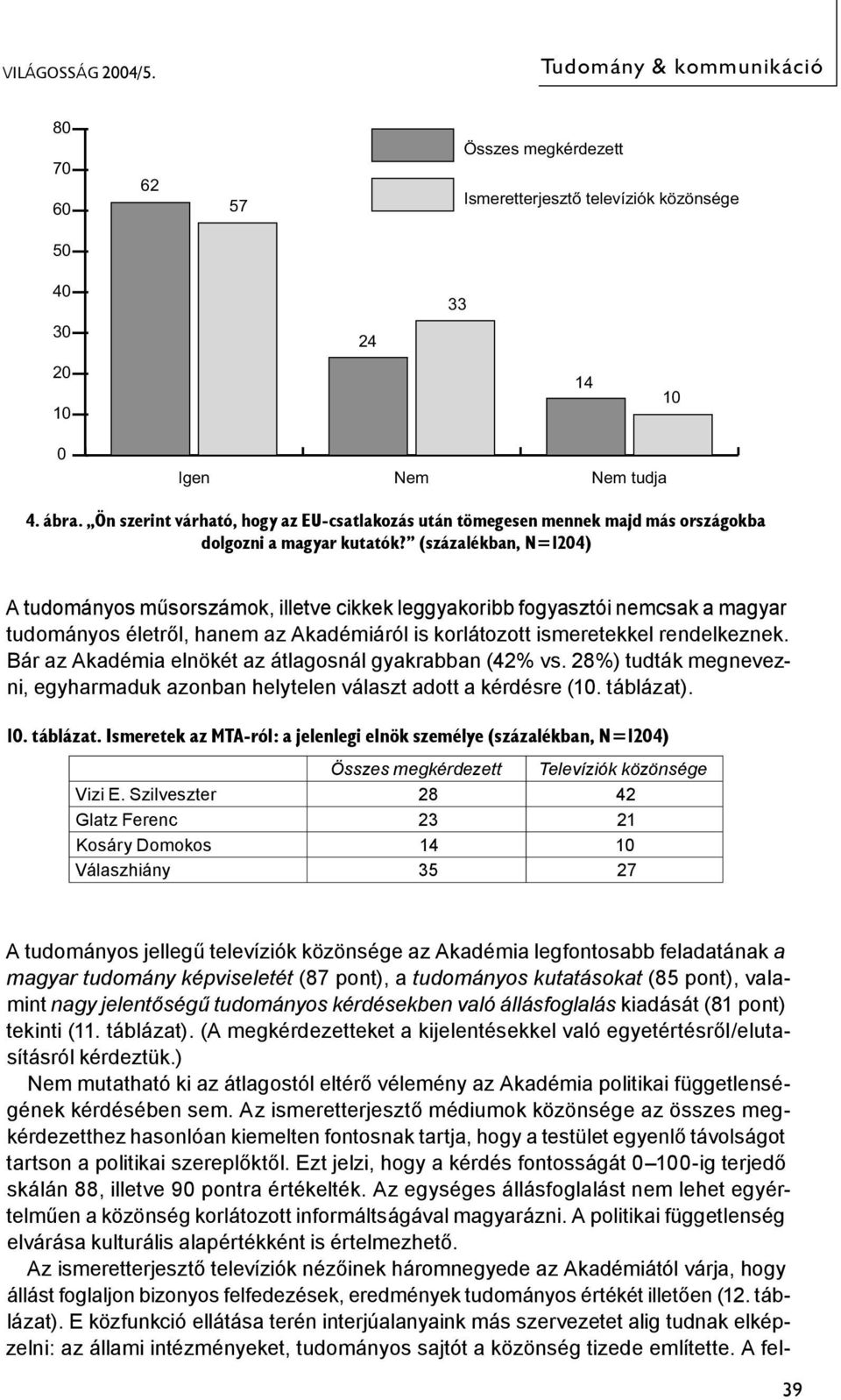 (százalékban, N=1204) A tudományos műsorszámok, illetve cikkek leggyakoribb fogyasztói nemcsak a magyar tudományos életről, hanem az Akadémiáról is korlátozott ismeretekkel rendelkeznek.