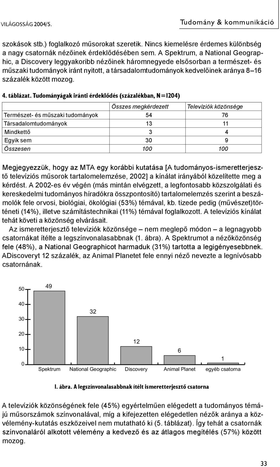 között mozog. 4. táblázat.