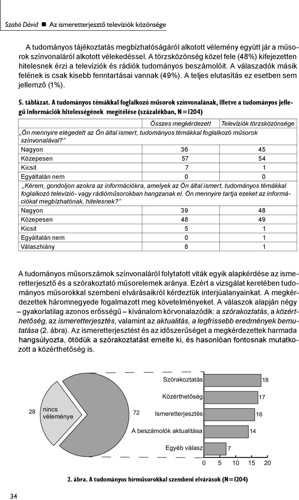 A teljes elutasítás ez esetben sem jellemző (1%). 5. táblázat.