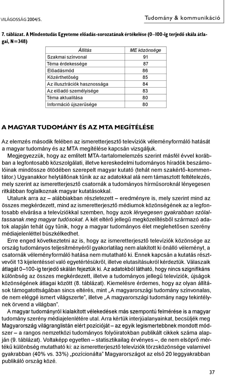 illusztrációk hasznossága 84 Az előadó személyisége 83 Téma aktualitása 80 Információ újszerűsége 80 A MAGYAR TUDOMÁNY ÉS AZ MTA MEGÍTÉLÉSE Az elemzés második felében az ismeretterjesztő televíziók