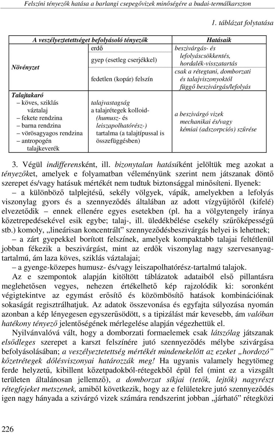 (esetleg cserjékkel) fedetlen (kopár) felszín talajvastagság a talajrétegek kolloid- (humusz- és leiszapolhatórész-) tartalma (a talajtípussal is összefüggésben) Hatásaik beszivárgás- és