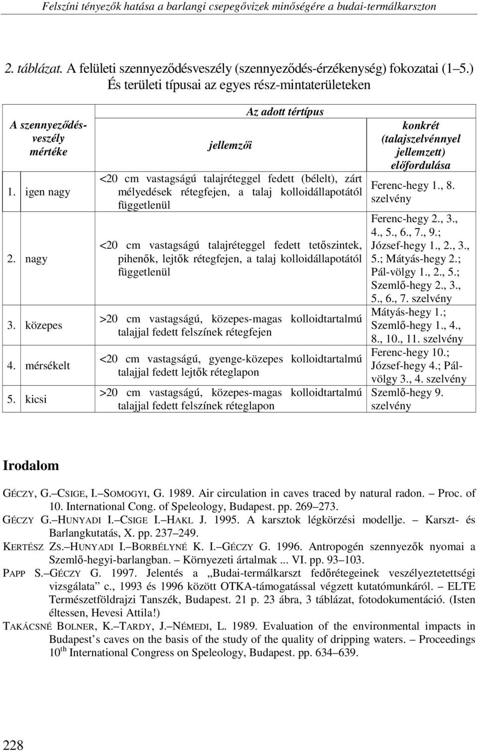 kicsi jellemzői Az adott tértípus <20 cm vastagságú talajréteggel fedett (bélelt), zárt mélyedések rétegfejen, a talaj kolloidállapotától függetlenül <20 cm vastagságú talajréteggel fedett