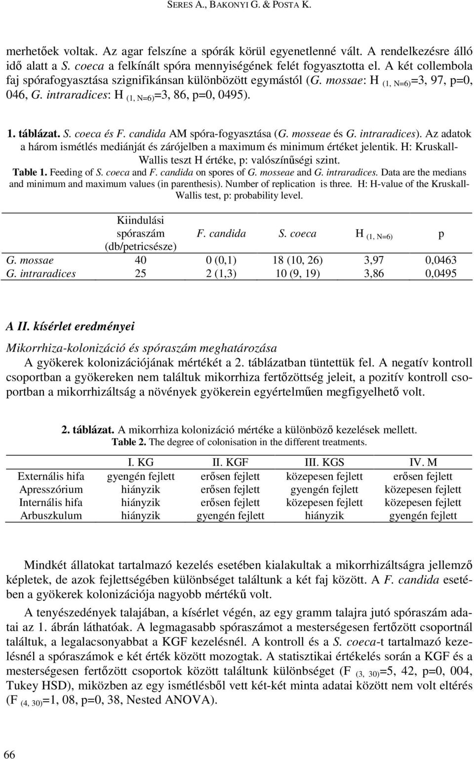 candida AM spóra-fogyasztása (G. mosseae és G. intraradices). Az adatok a három ismétlés mediánját és zárójelben a maximum és minimum értéket jelentik.