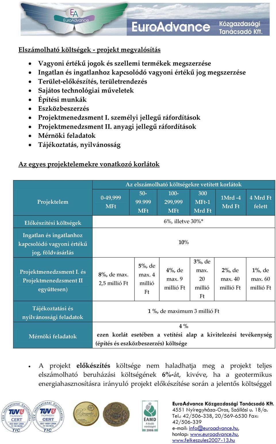 anyagi jellegű ráfordítások Mérnöki feladatok Tájékoztatás, nyilvánosság Az egyes projektelemekre vonatkozó korlátok Az elszámolható költségekre vetített korlátok Projektelem 0-49,999 MFt 50-99.