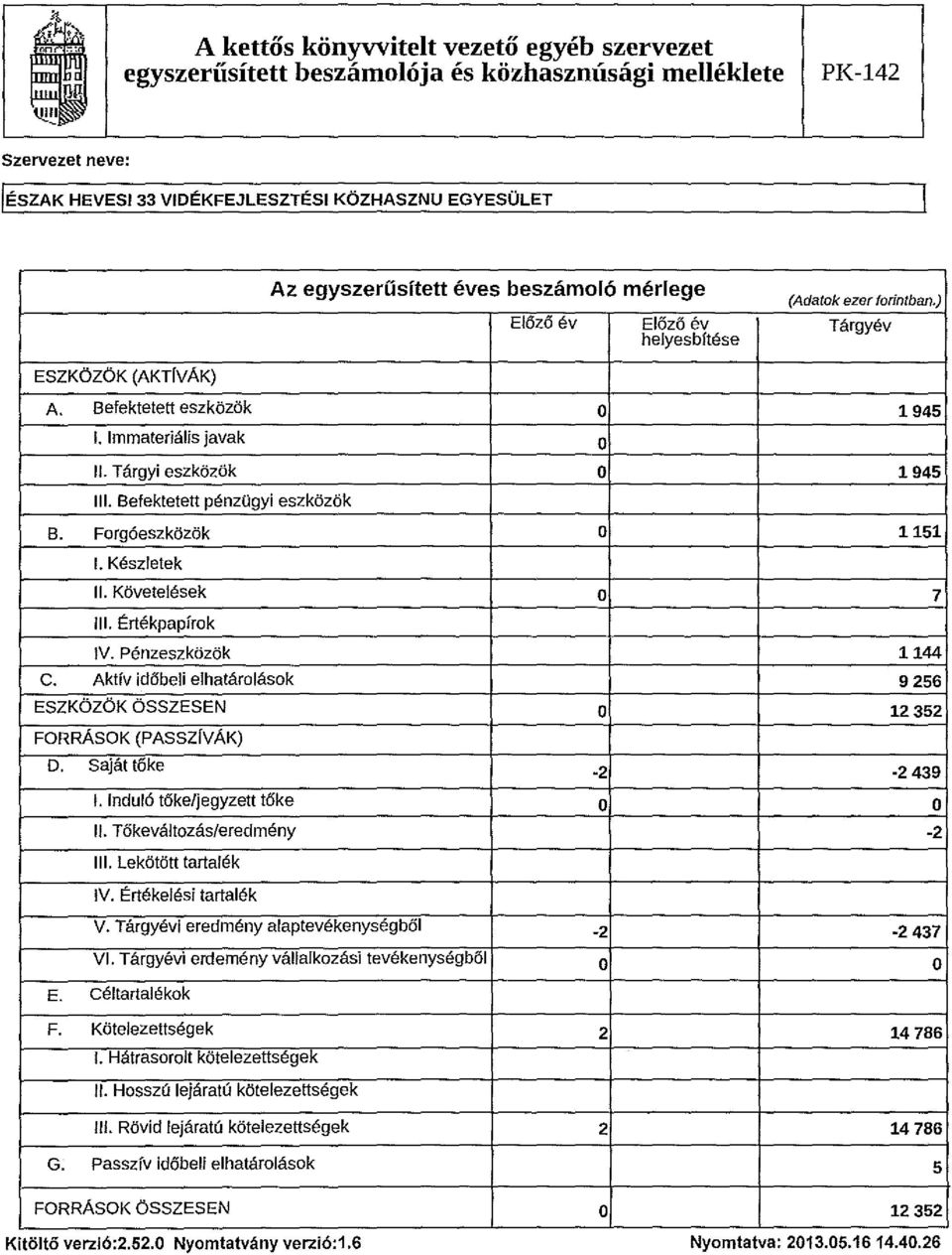 Aktfv időbei ehatárásk ESZKÖZÖK ÖSSZESEN FORRÁSOK (PASSZ[VÁK) D. Saját tőke -2. Induó tőke/jegyzett tőke 11. Tőkevátzás/eredmény. Lekötött tartaék Eőző év heyesbítése (Adatk ezer frintban.