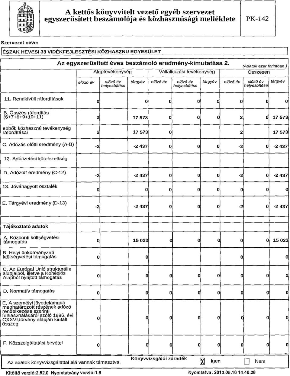 Rendkivüi ráfrdftásk B. Összes ráfrdftás (6+7+8+9+10+11) 2 17 573 c 2 17573 ebbő: közhasznú tevékenység ráfrdftásai 2 17 573 2 17 573 C. Adózás eőtti eredmény (A-B) _, -2 437 _, -2 437 12.