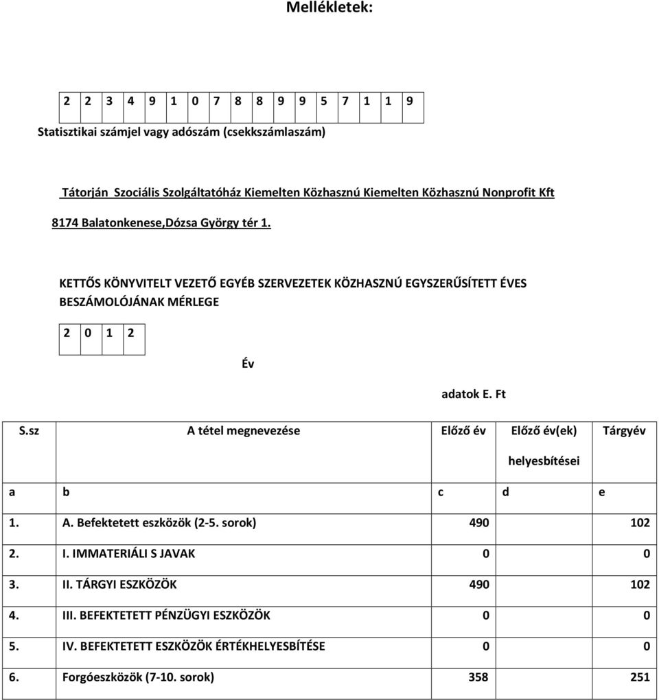 KETTŐS KÖNYVITELT VEZETŐ EGYÉB SZERVEZETEK KÖZHASZNÚ EGYSZERŰSÍTETT ÉVES BESZÁMOLÓJÁNAK MÉRLEGE 2 0 1 2 Év adatok E. Ft S.