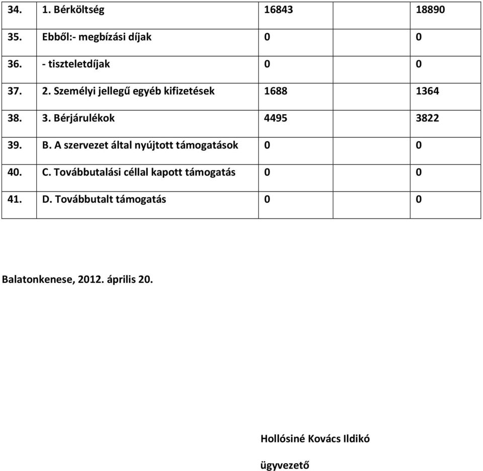 rjárulékok 4495 3822 39. B. A szervezet által nyújtott támogatások 0 0 40. C.