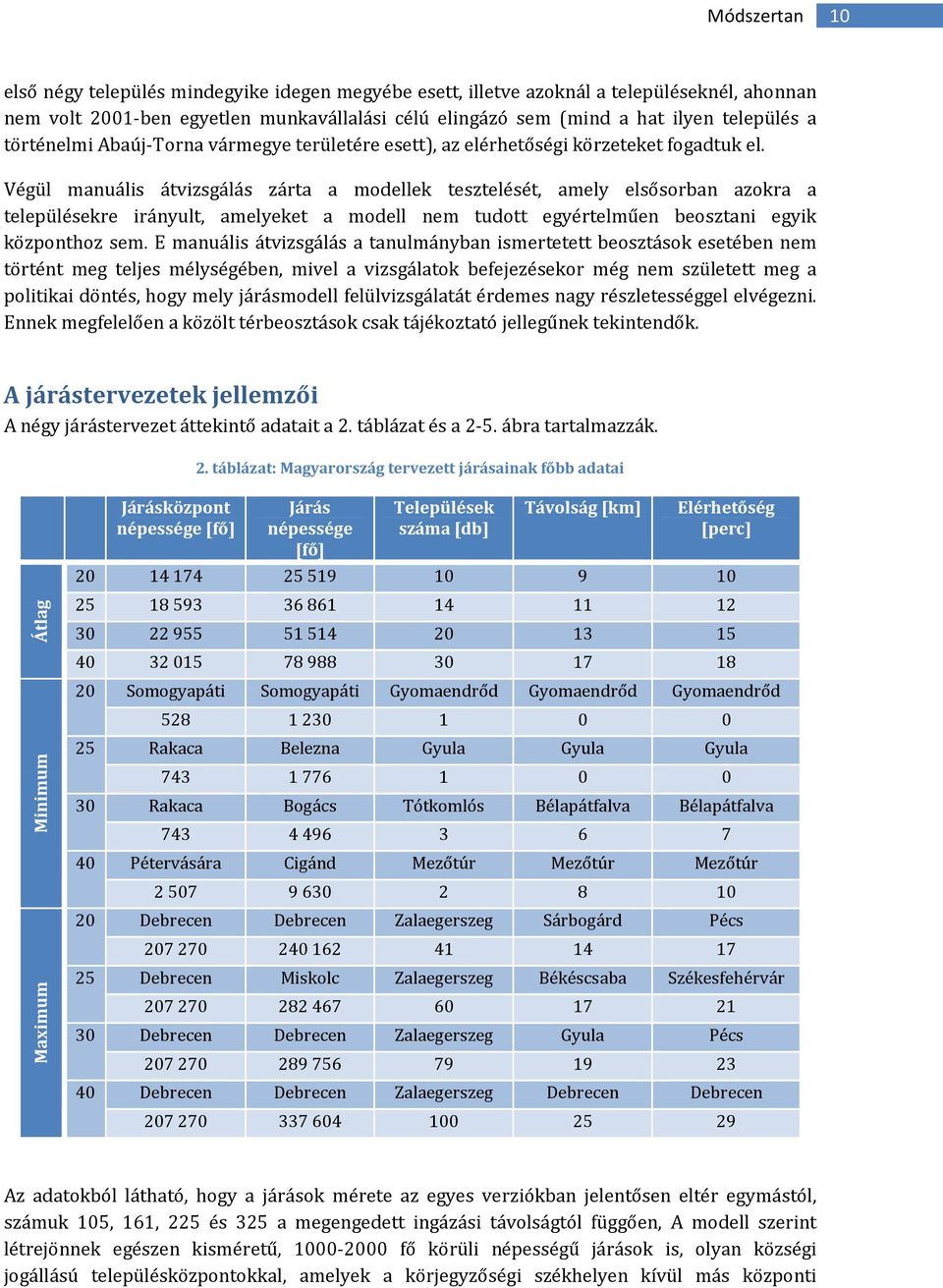 Végül manuális átvizsgálás zárta a modellek tesztelését, amely elsősorban azokra a településekre irányult, amelyeket a modell nem tudott egyértelműen beosztani egyik központhoz sem.