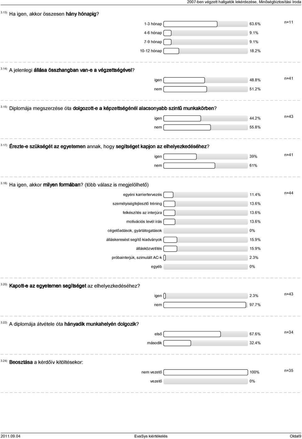 17) Érezte-e szükségét az egyetemen annak, hogy segítséget kapjon az elhelyezkedéséhez? igen 39% n=41 nem 61% 3.18) Ha igen, akkor milyen formában?