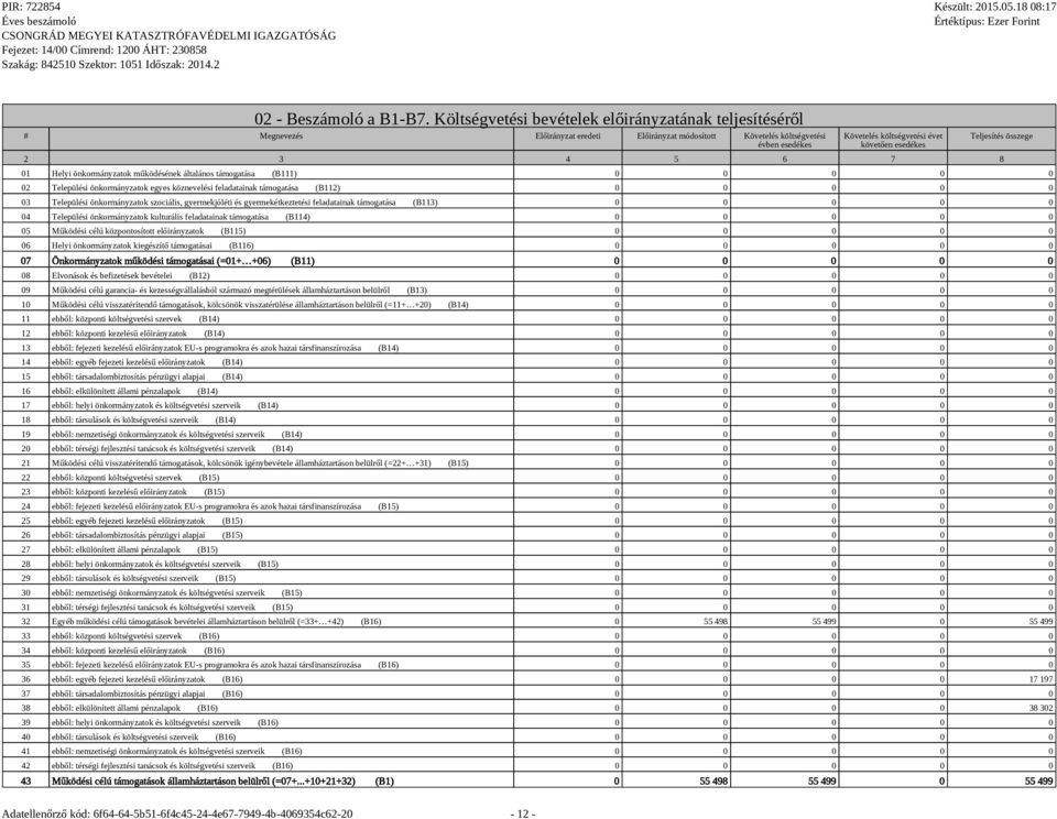 3 4 5 6 7 8 Teljesítés összege 01 Helyi önkormányzatok működésének általános támogatása (B111) 0 0 0 0 0 02 Települési önkormányzatok egyes köznevelési feladatainak támogatása (B112) 0 0 0 0 0 03