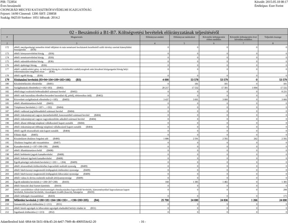 3 4 5 6 7 8 172 ebből: mezőgazdasági termelést érintő időjárási és más természeti kockázatok kezeléséről szóló törvény szerinti kárenyhítési hozzájárulás (B36) Teljesítés összege 0 0 0 0 0 173 ebből: