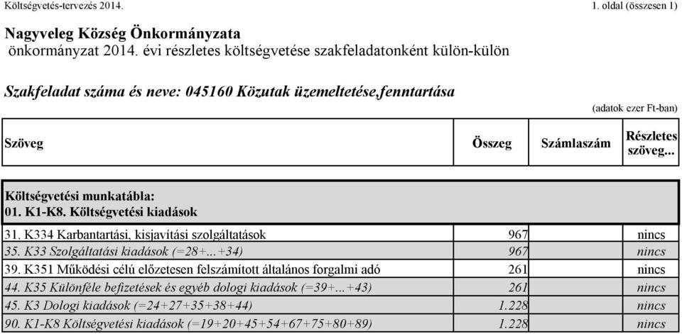 K351 Működési célú előzetesen felszámított általános forgalmi adó 261 nincs 44.