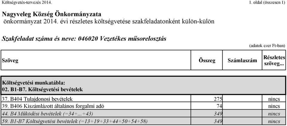 B406 Kiszámlázott általános forgalmi adó 74 nincs 44.