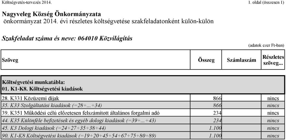 K351 Működési célú előzetesen felszámított általános forgalmi adó 234 nincs 44.