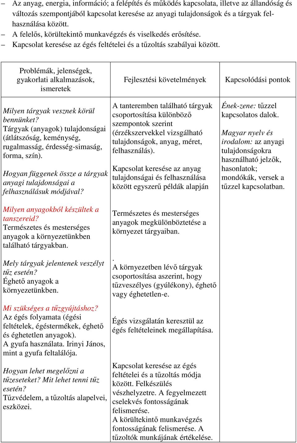 Problémák, jelenségek, gyakorlati alkalmazások, ismeretek Milyen tárgyak vesznek körül bennünket? Tárgyak (anyagok) tulajdonságai (átlátszóság, keménység, rugalmasság, érdesség-simaság, forma, szín).