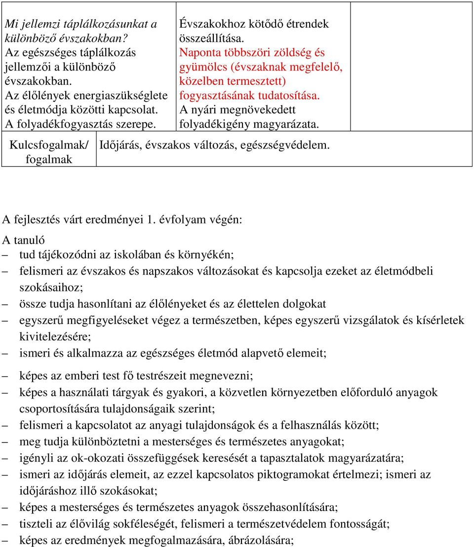 Naponta többszöri zöldség és gyümölcs (évszaknak megfelelő, közelben termesztett) fogyasztásának tudatosítása. A nyári megnövekedett folyadékigény magyarázata.