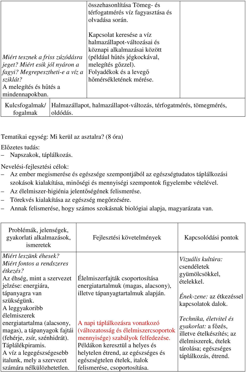 Kapcsolat keresése a víz halmazállapot-változásai és köznapi alkalmazásai között (például hűtés jégkockával, melegítés gőzzel). Folyadékok és a levegő hőmérsékletének mérése.