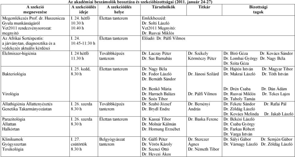 beszámolók beosztása és szekcióbizottságai (2011. január 24-27) A szekcióülés A szekcióülés Társelnökök Titkár Bizottsági ideje helye tagok I. 24. hétfı 10.30 h 10.40 h I. 24. 10.45-11:30 h I.