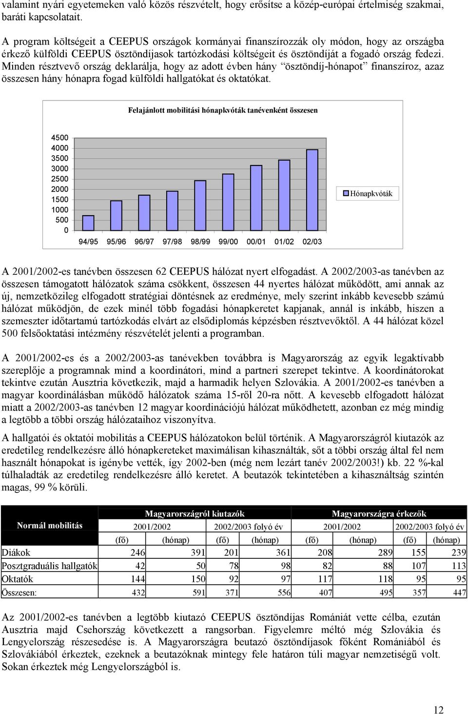 Minden résztvevő ország deklarálja, hogy az adott évben hány ösztöndíj-hónapot finanszíroz, azaz összesen hány hónapra fogad külföldi hallgatókat és oktatókat.