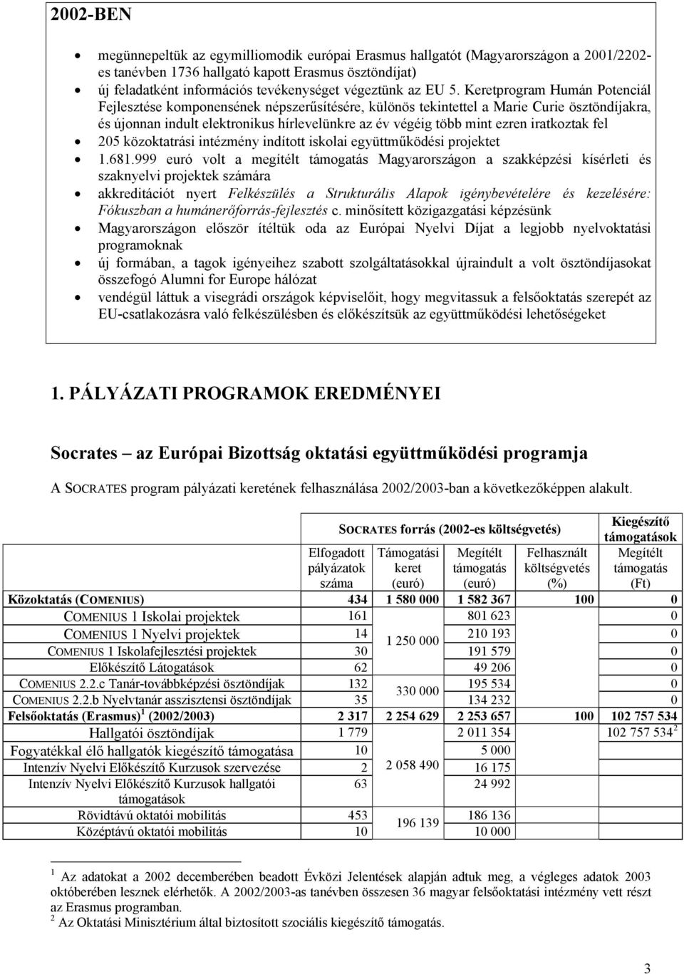 Keretprogram Humán Potenciál Fejlesztése komponensének népszerűsítésére, különös tekintettel a Marie Curie ösztöndíjakra, és újonnan indult elektronikus hírlevelünkre az év végéig több mint ezren