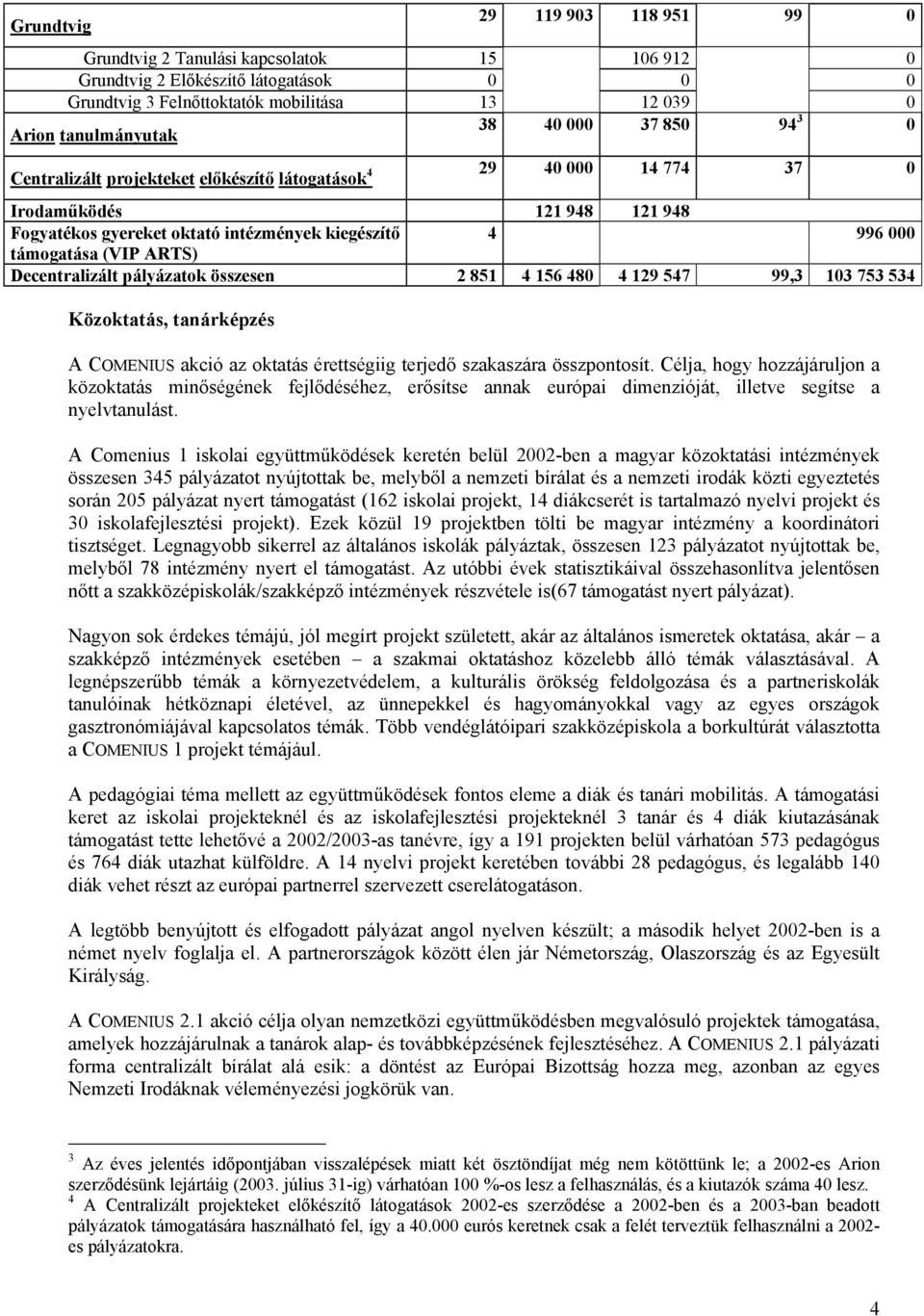 ARTS) Decentralizált pályázatok összesen 2 851 4 156 480 4 129 547 99,3 103 753 534 Közoktatás, tanárképzés A COMENIUS akció az oktatás érettségiig terjedő szakaszára összpontosít.