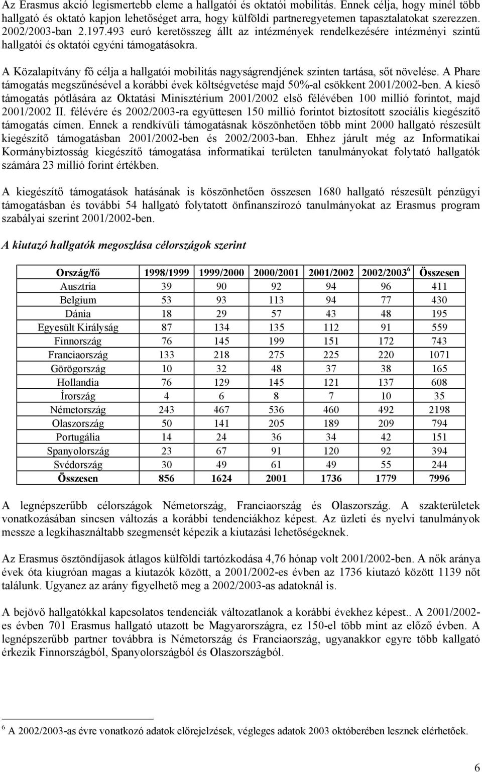 A Közalapítvány fő célja a hallgatói mobilitás nagyságrendjének szinten tartása, sőt növelése. A Phare támogatás megszűnésével a korábbi évek költségvetése majd 50%-al csökkent 2001/2002-ben.