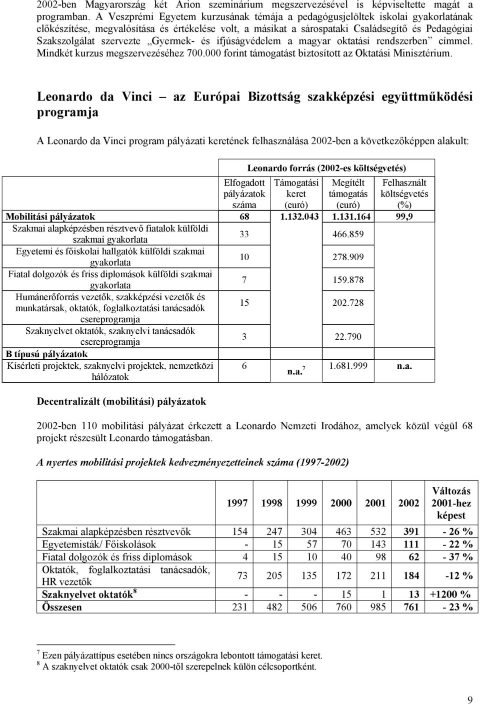 szervezte Gyermek- és ifjúságvédelem a magyar oktatási rendszerben címmel. Mindkét kurzus megszervezéséhez 700.000 forint támogatást biztosított az Oktatási Minisztérium.