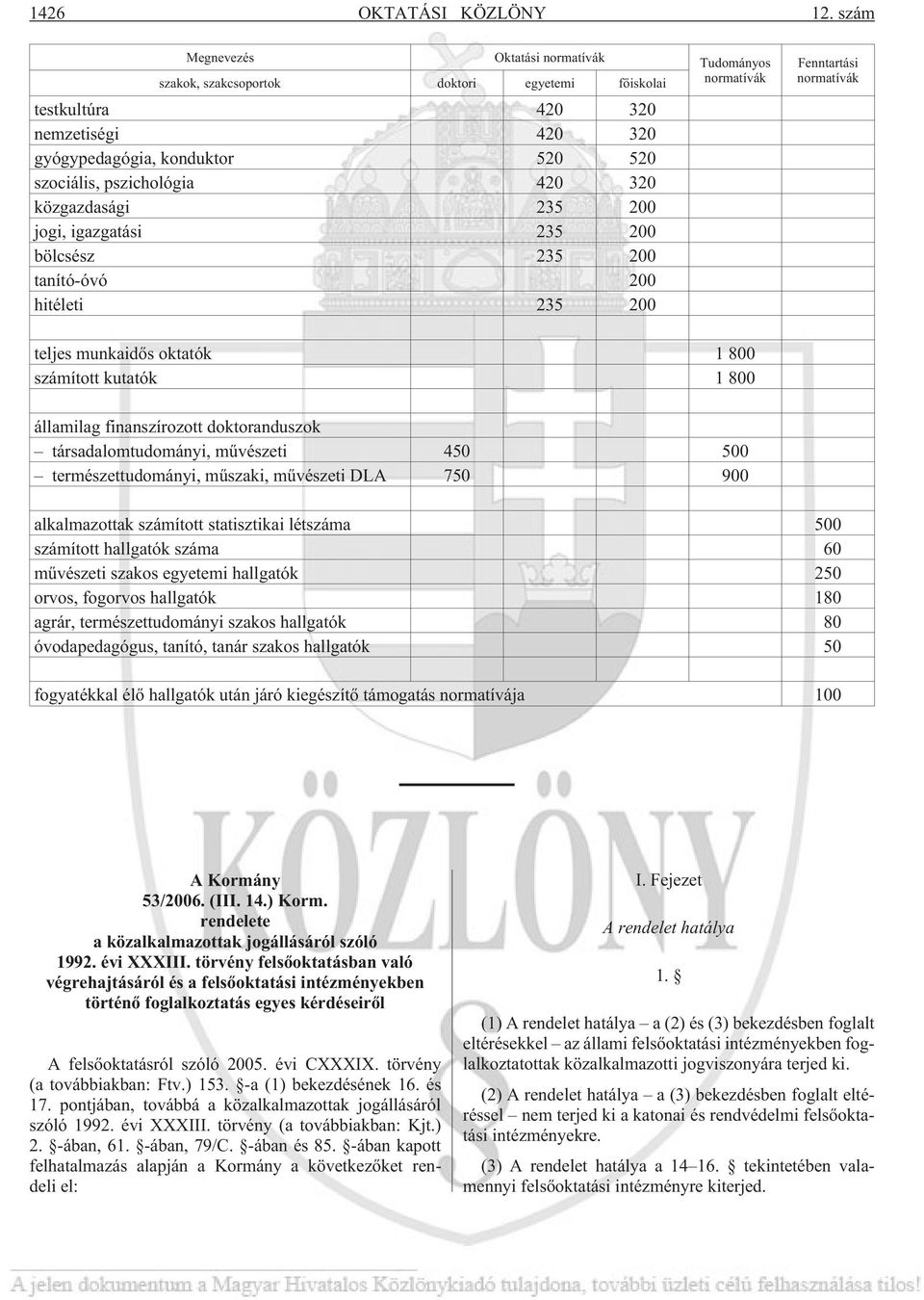 pszichológia 420 320 közgazdasági 235 200 jogi, igazgatási 235 200 bölcsész 235 200 tanító-óvó 200 hitéleti 235 200 Fenntartási normatívák teljes munkaidõs oktatók 1 800 számított kutatók 1 800