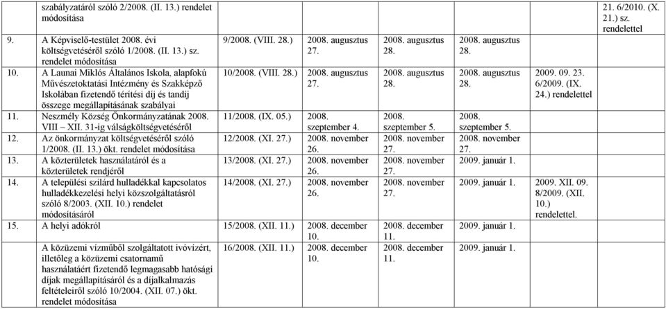 Neszmély Község Önkormányzatának 2008. VIII XII. 31-ig válságköltségvetéséről 12. Az önkormányzat költségvetéséről szóló 1/2008. (II. 13.) ökt. rendelet a 13.