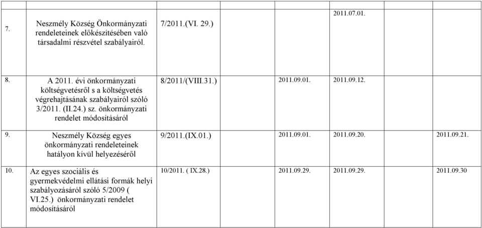 Neszmély Község egyes önkormányzati rendeleteinek hatályon éről 10.