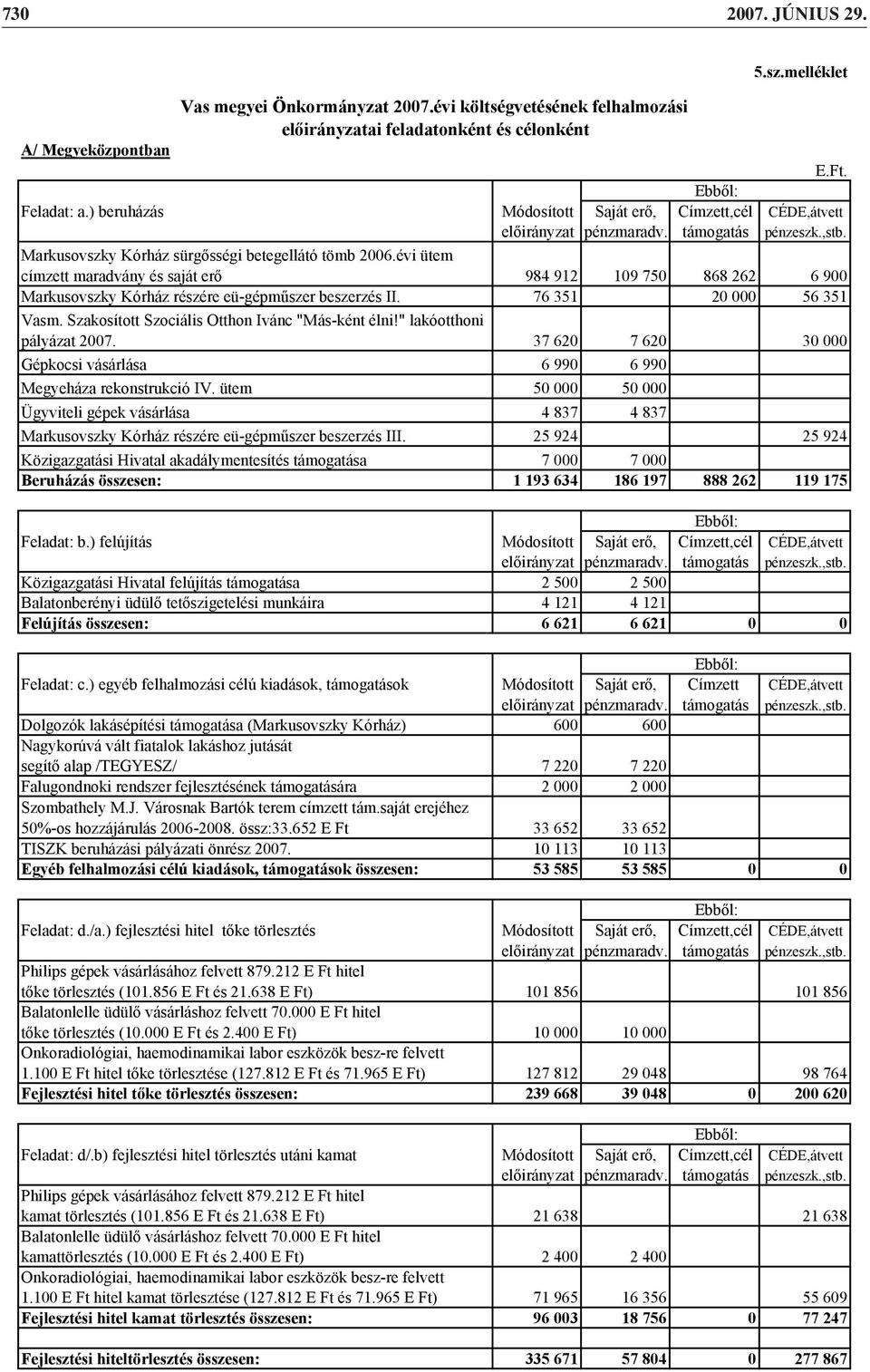 évi ütem címzett maradvány és saját er 984 912 109 750 868 262 6 900 Markusovszky Kórház részére eü-gépm szer beszerzés II. 76 351 20 000 56 351 Vasm.