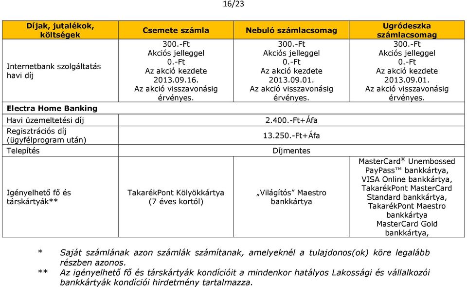 Ugródeszka 30 Az akció kezdete 2013.09.01. Az akció visszavonásig érvényes.