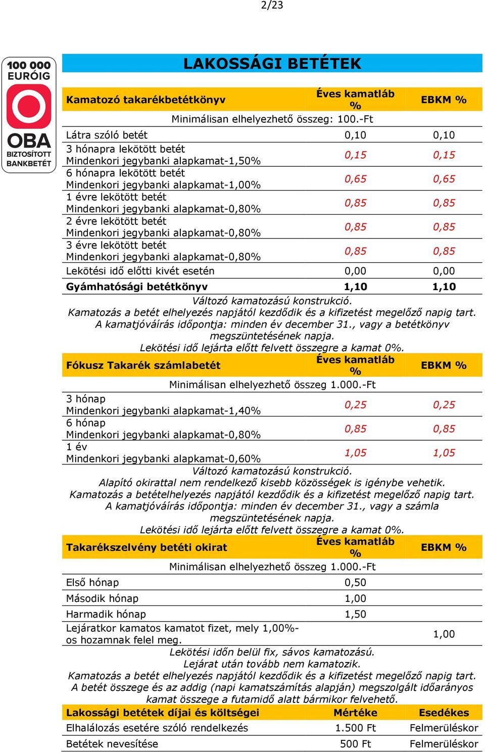 alapkamat-0,80% 0,85 0,85 3 évre lekötött betét Mindenkori jegybanki alapkamat-0,80% 0,85 0,85 Lekötési idő előtti kivét esetén 0,00 0,00 Gyámhatósági betétkönyv 1,10 1,10 Változó kamatozású