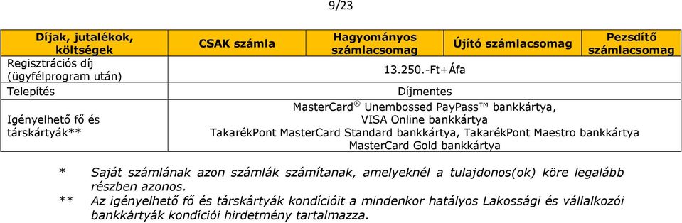 Maestro bankkártya MasterCard Gold bankkártya * Saját számlának azon számlák számítanak, amelyeknél a tulajdonos(ok) köre legalább részben
