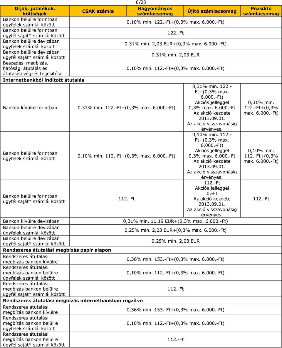 devizában Bankon belülre devizában Bankon belülre devizában ügyfél saját* számlái között 6/23 Hagyományos Újító 0,10% min. 122.-Ft+(0,3% max. 6.00) 122.-Ft 0,31% min. 2,03 EUR+(0,3% max. 6.00) 0,31% min.