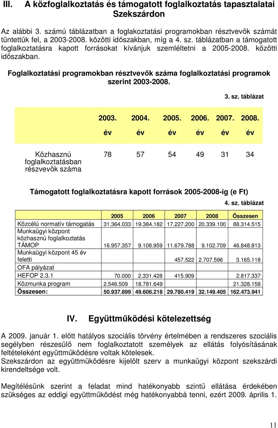 Foglalkoztatási programokban résztvevık száma foglalkoztatási programok szerint 2003-2008. 3. sz. táblázat 2003. 2004. 2005. 2006. 2007. 2008.