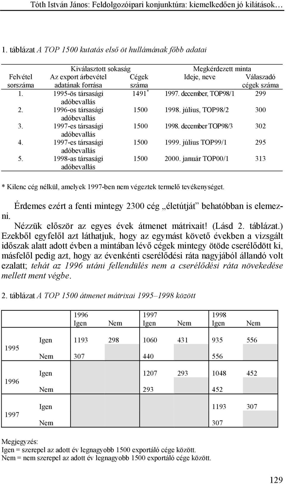 december TOP98/3 302 adóbevallás 4. 1997-es társasági 1500 1999. július TOP99/1 295 adóbevallás 5. 1998-as társasági adóbevallás 1500 2000.