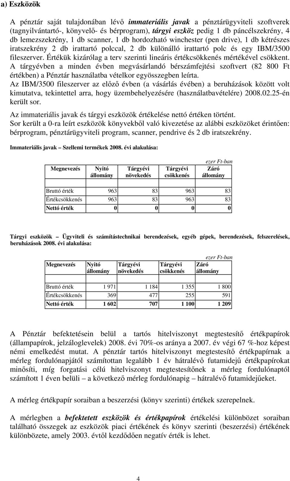 Értékük kizárólag a terv szerinti lineáris értékcsökkenés mértékével csökkent.