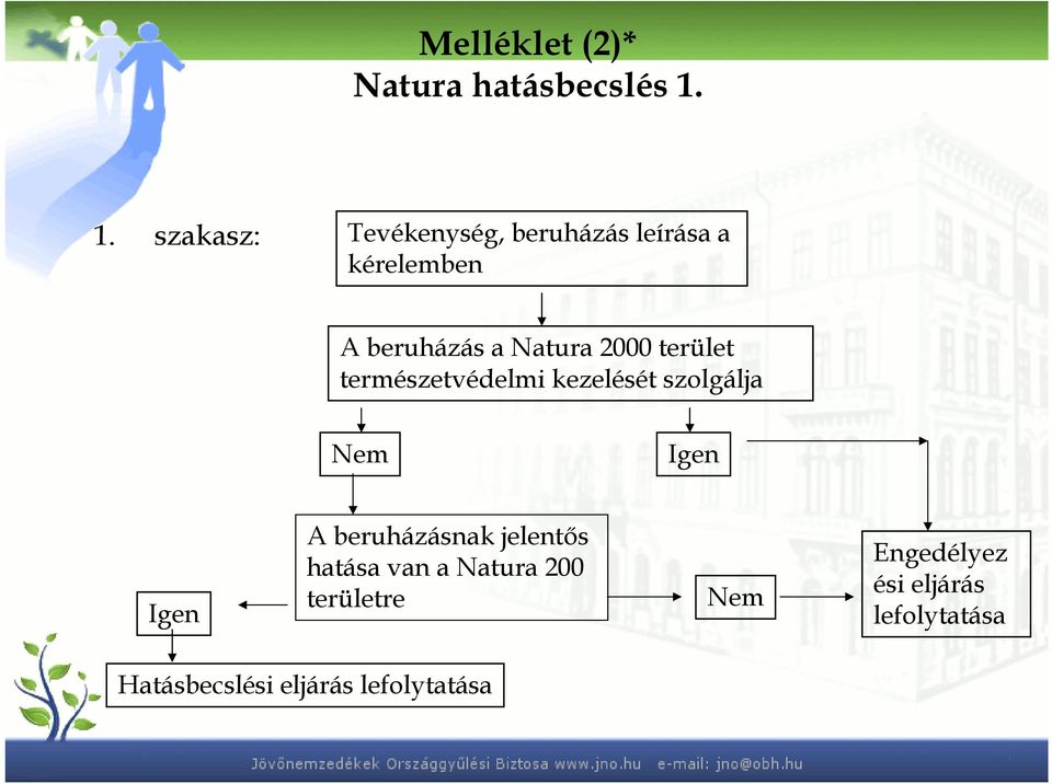 2000 terület természetvédelmi kezelését szolgálja Nem Igen Igen A