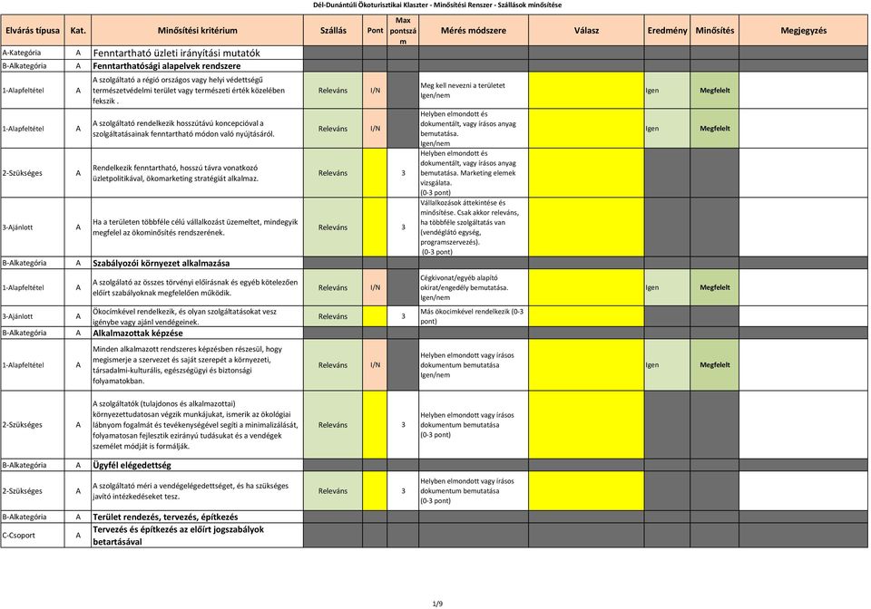 vagy helyi védettségű terészetvédeli terület vagy terészeti érték közelében fekszik. szolgáltató rendelkezik hosszútávú koncepcióval a szolgáltatásainak fenntartható ódon való nyújtásáról.