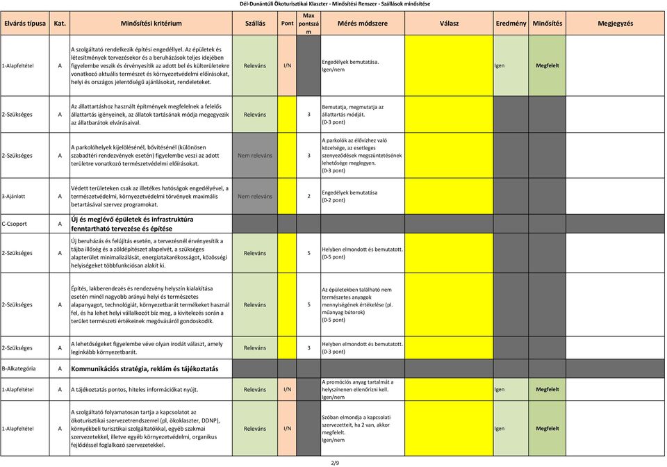z épületek és létesítények tervezésekor és a beruházások teljes idejében figyelebe veszik és érvényesítik az adott bel és külterületekre vonatkozó aktuális terészet és környezetvédeli előírásokat,