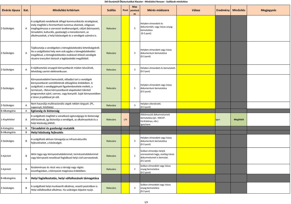 egfogalazza a szervezet tevékenységeit, céljait (környezeti, társadali, kulturális, gazdasági) a enedzsent, az alkalazottak, a helyi közösségek és a vendégek száára is.